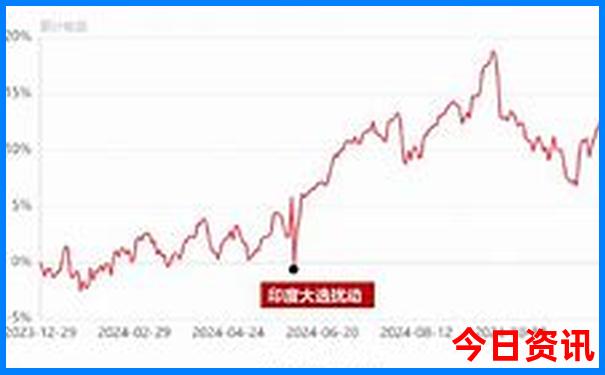 去北京自由行攻略及费用